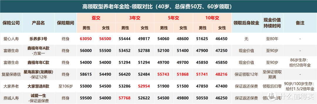 复利6%，极限固收产品横空出世！