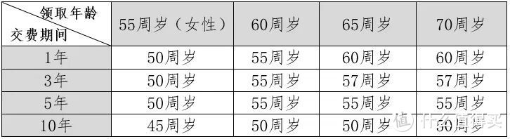 复利6%，极限固收产品横空出世！