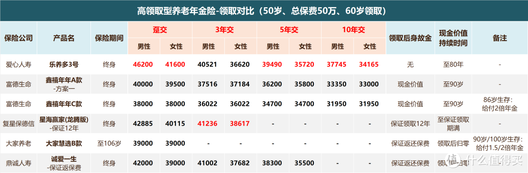 复利6%，极限固收产品横空出世！