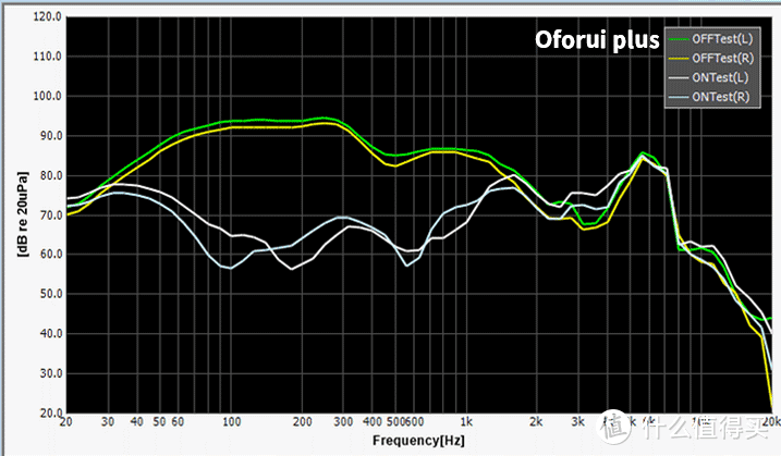 Oforui sky plus实测图