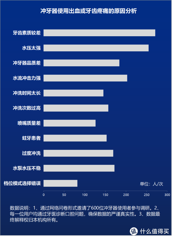 冲牙器怎么挑选？爆料四大坏处黑幕！