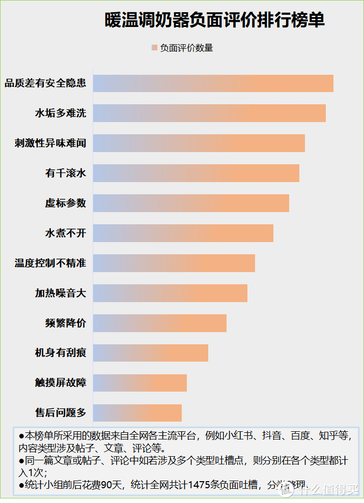 暖温调奶器有哪些危害？揭示四大致癌隐患缺点！