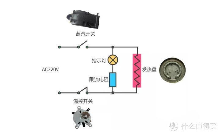 暖温调奶器有哪些危害？揭示四大致癌隐患缺点！