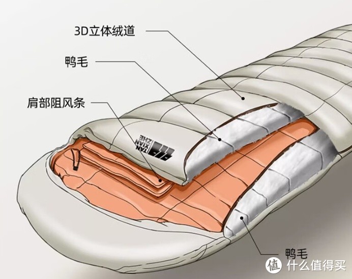 探险者 蛋形加厚 羽绒睡袋——舒适保暖，便携之选