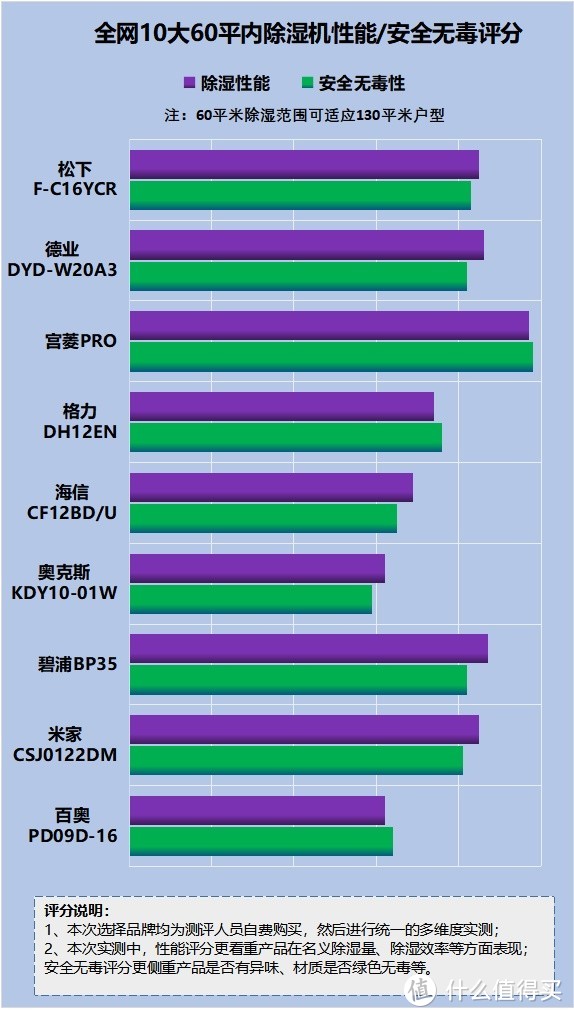 除湿机有安全隐患吗？当心五大危害陷阱