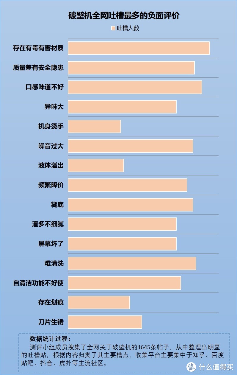 破壁机作用大不大？四大风险害处要加以防范！