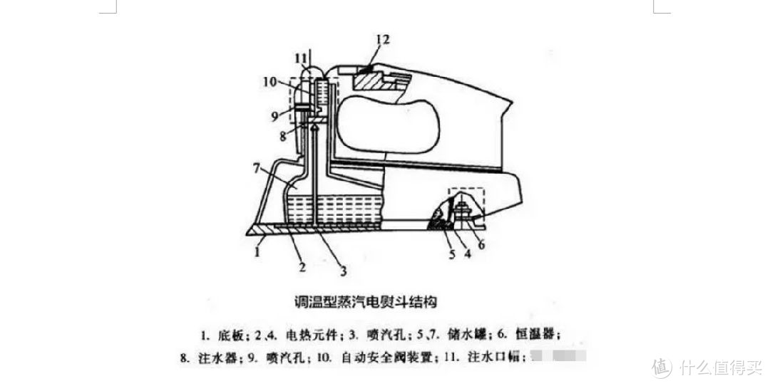 家里买挂烫机用处大吗？四种隐患弊端需要关注！