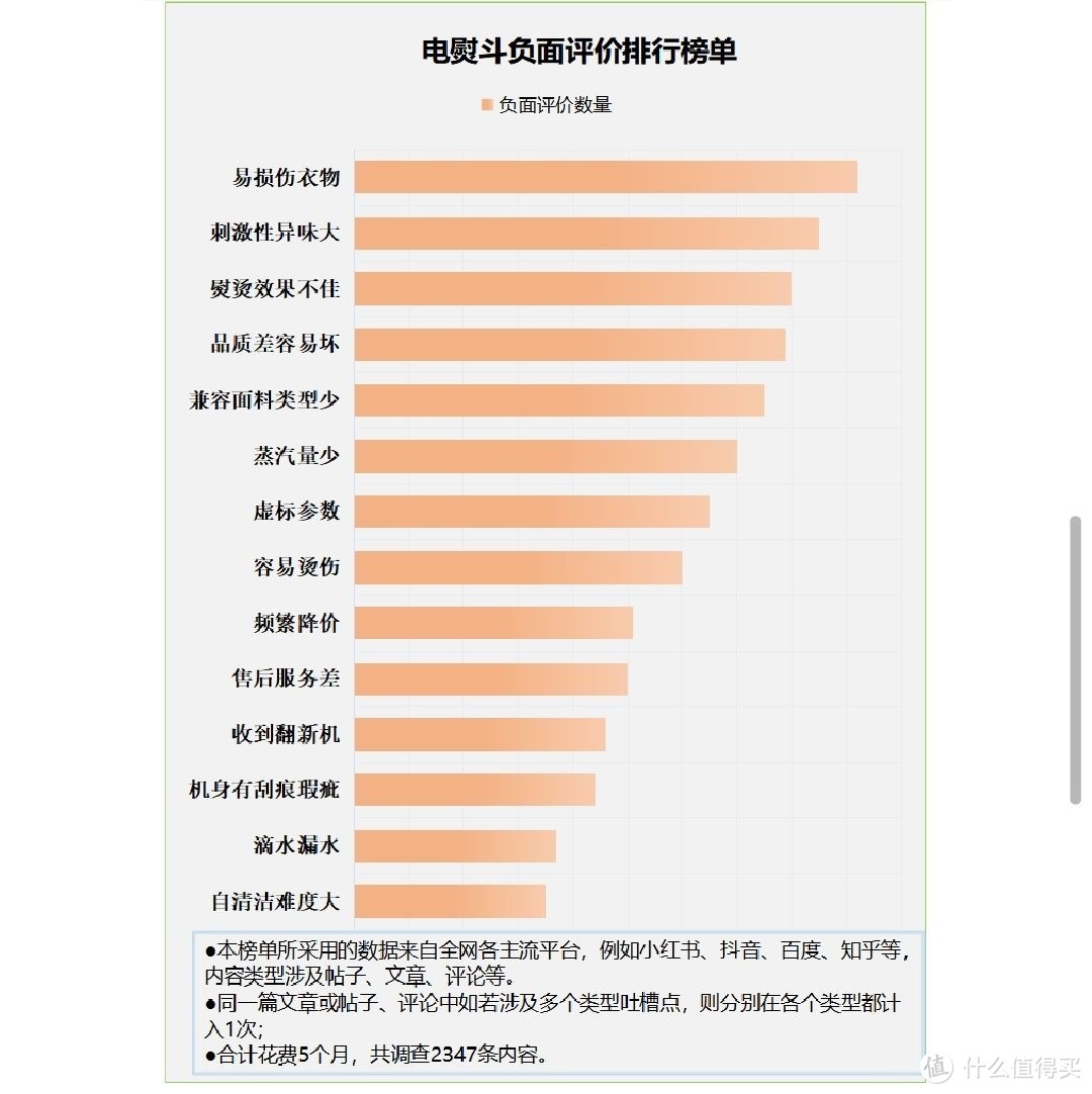 家里买挂烫机用处大吗？四种隐患弊端需要关注！