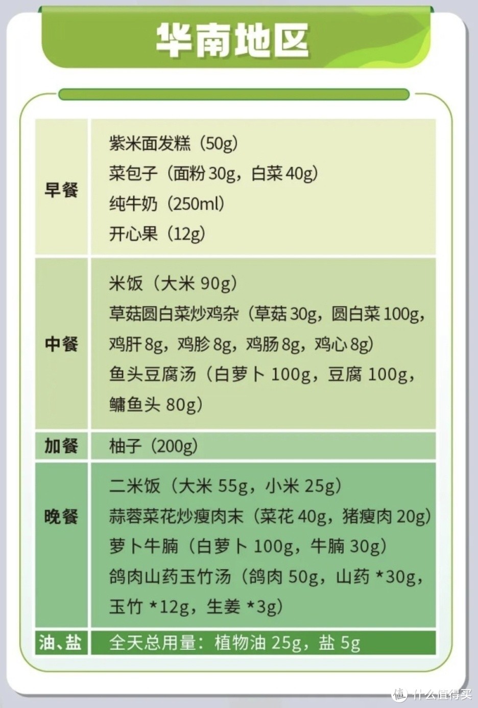 中国疾控中心推荐的华南地区饮食