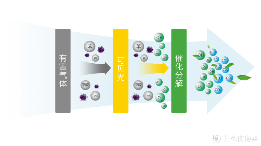 空净和空消有何区别？霍尼韦尔/舒乐氏/阿卡驰/352/布鲁雅尔/IQAir/IAM/airx等10款空气净化器推荐！