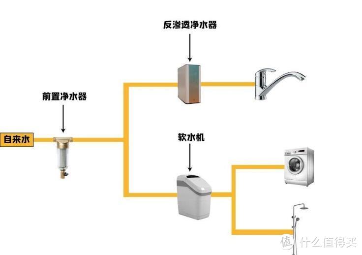 净水器哪个牌子好？怎么选？高性价比净水器推荐指南（看完这篇就够了）