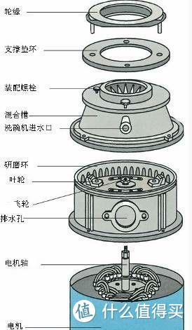 垃圾处理器选购攻略，厨余垃圾处理器有必要吗？垃圾处理器怎么选？看完你也是老司机！