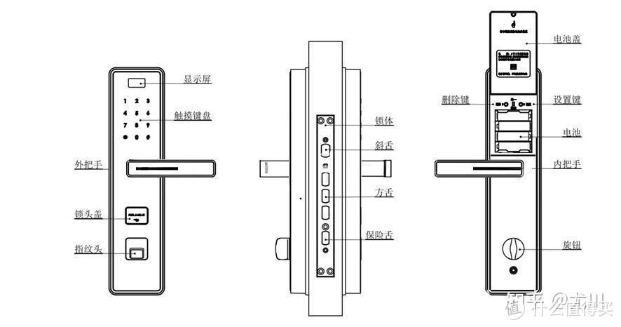 2024年智能锁/指纹锁推荐指南，智能锁/指纹锁哪个牌子好？附凯迪仕、鹿客、飞利浦、德施曼等品牌推荐！