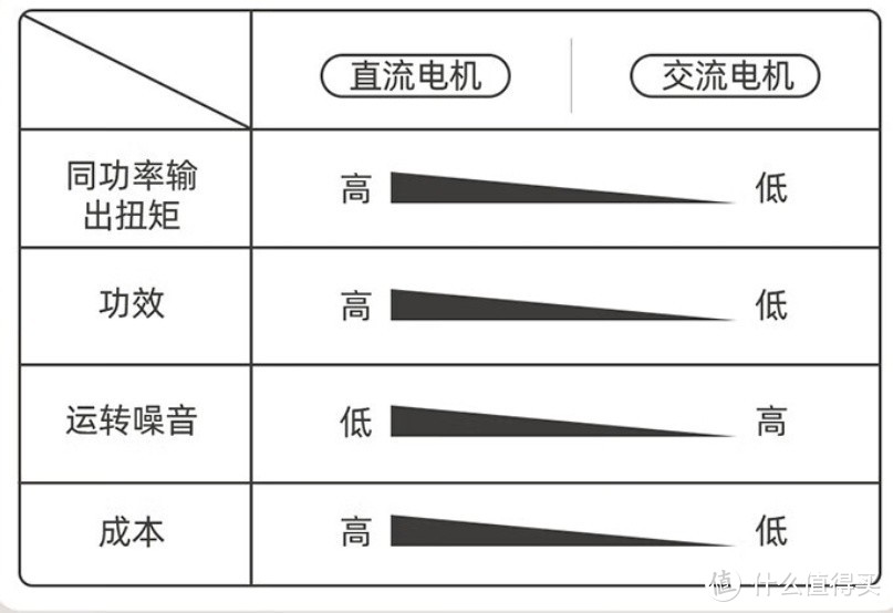 厨师机选购笔记