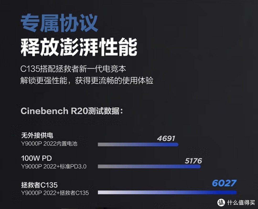 联想（Lenovo）拯救者C135W氮化镓充电器插头好用吗？