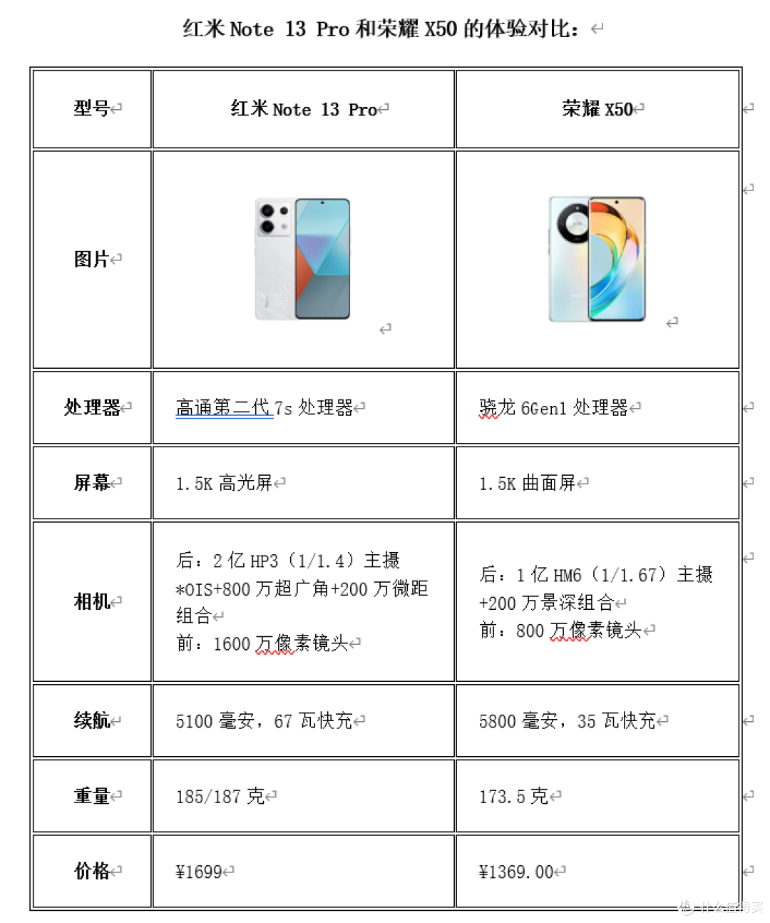 手机1500元怎么选?红米note 13 pro与荣耀x50,性价比王者!