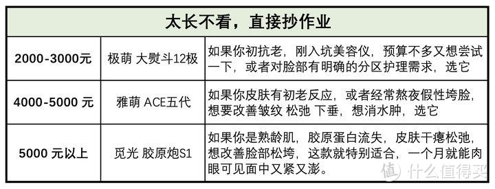 【万字长文深度测评】美容仪怎么选？射频美容仪是智商税吗？雅萌 极萌 觅光 等主流美容仪深度对比测评