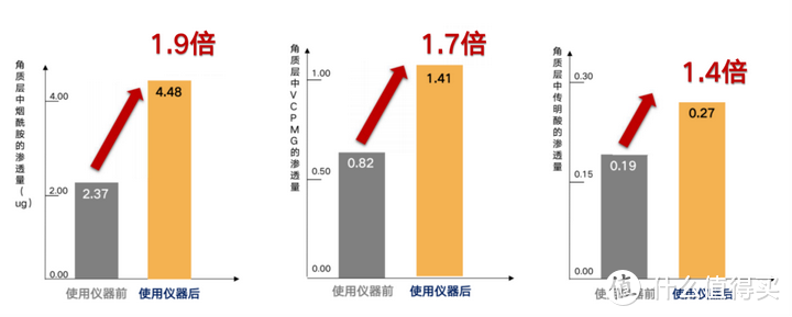 【万字长文深度测评】美容仪怎么选？射频美容仪是智商税吗？雅萌 极萌 觅光 等主流美容仪深度对比测评