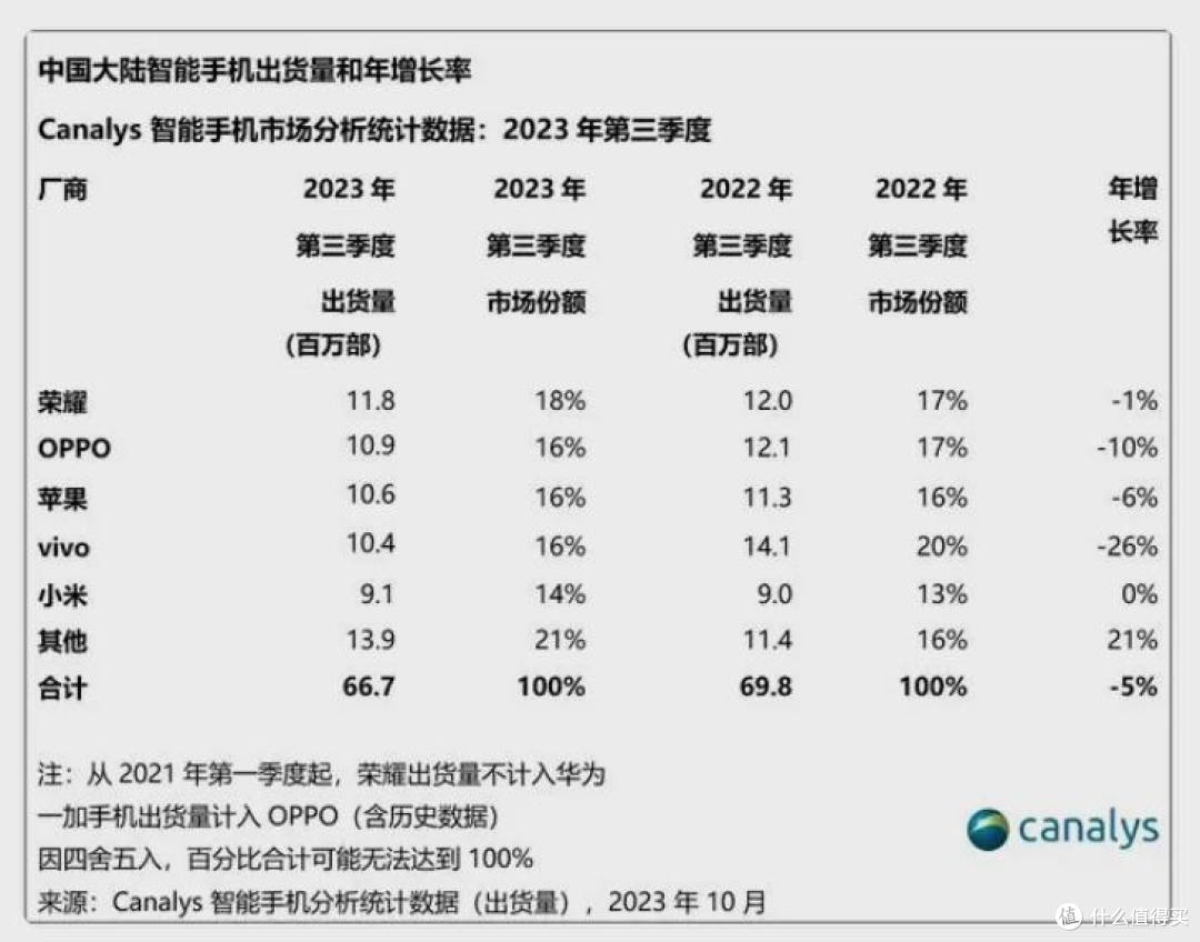 当前位置:>社区首页>电脑数码>手机通讯>手机>文章详情>如果从销量和
