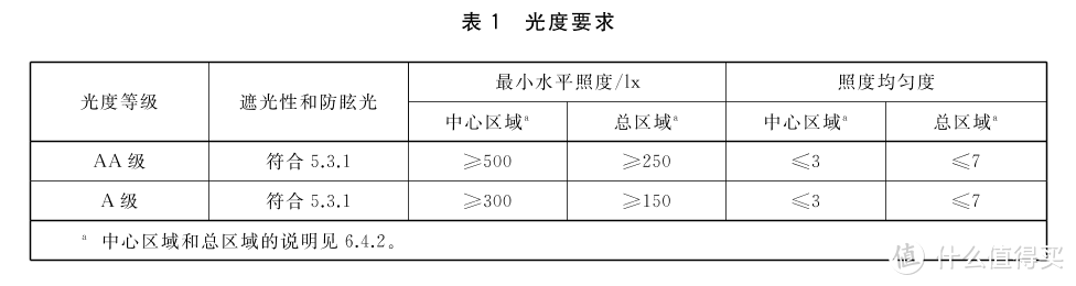 2024年护眼台灯选购指南|上千元的儿童护眼台灯是不是智商税？超全解析+7款横评实测