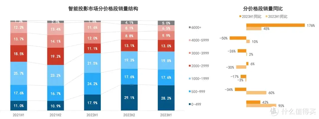 极米十周年发布三色激光投影，混光=护眼？迟来两年的实力如何