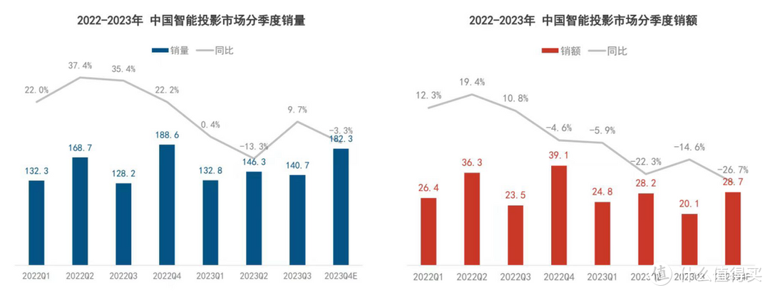 “三色激光是不成熟技术”不攻自破？极米两年后终于加入三色激光