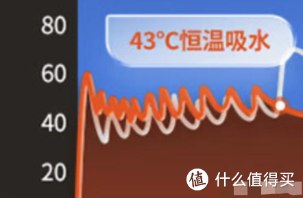 2024电饭煲推荐：什么电饭煲做出的米饭更好吃？电饭锅电饭煲怎么选择省心又好用？