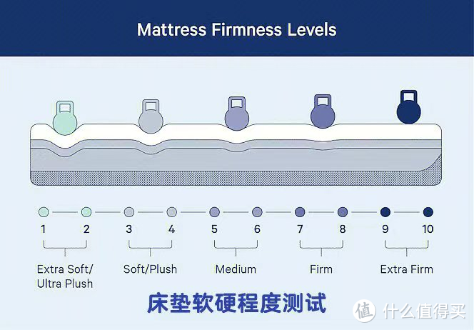 硬床垫真的比软床好吗？深度解析软床，教你选到软而不塌的床垫！