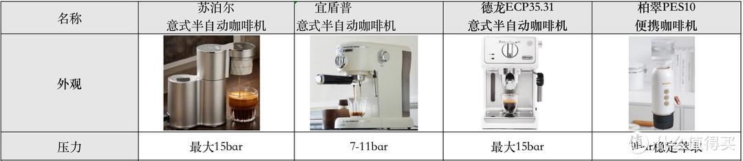 4款便携咖啡机测评，苏泊尔、宜盾普、柏翠、德龙小型咖啡机哪个品牌好