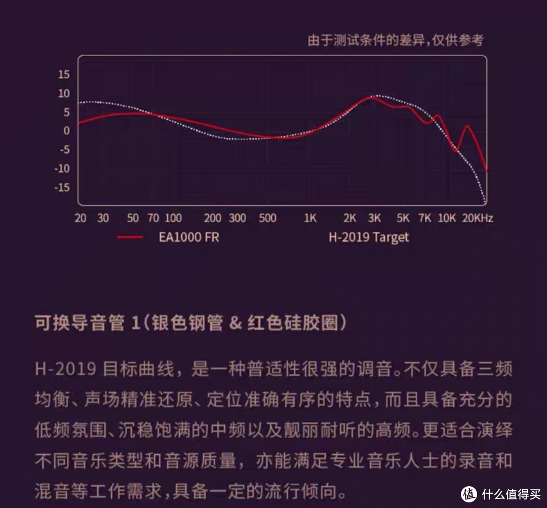 兴戈SIMGOT 费马EA1000+LC7升级线套装使用试听感受分享