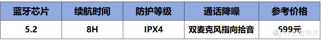 2024年十二款开放式耳机推荐，内附全网超详细的干货分享