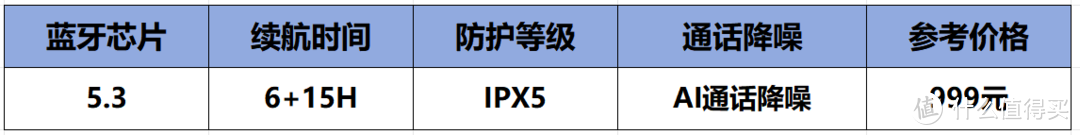 2024年十二款开放式耳机推荐，内附全网超详细的干货分享