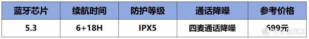 2024年十二款开放式耳机推荐，内附全网超详细的干货分享