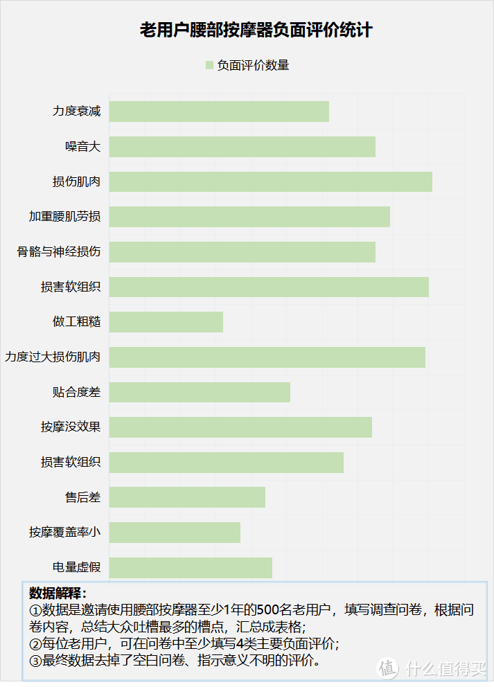 腰部按摩器安全吗？腰部损伤提防五大风险害处！