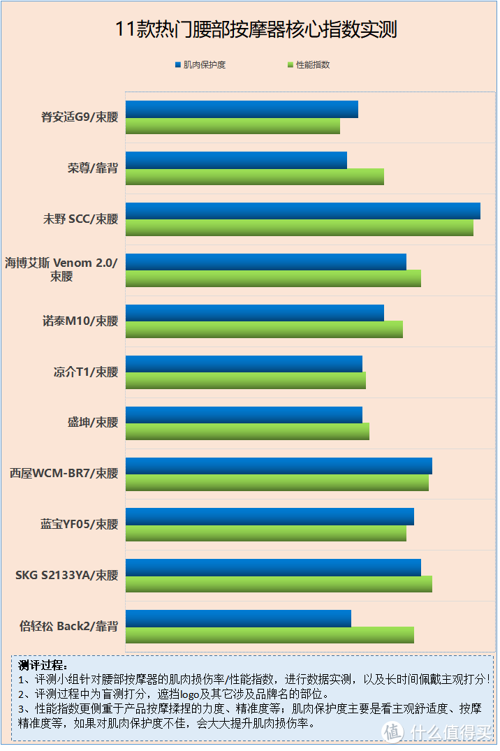 腰部按摩器安全吗？腰部损伤提防五大风险害处！