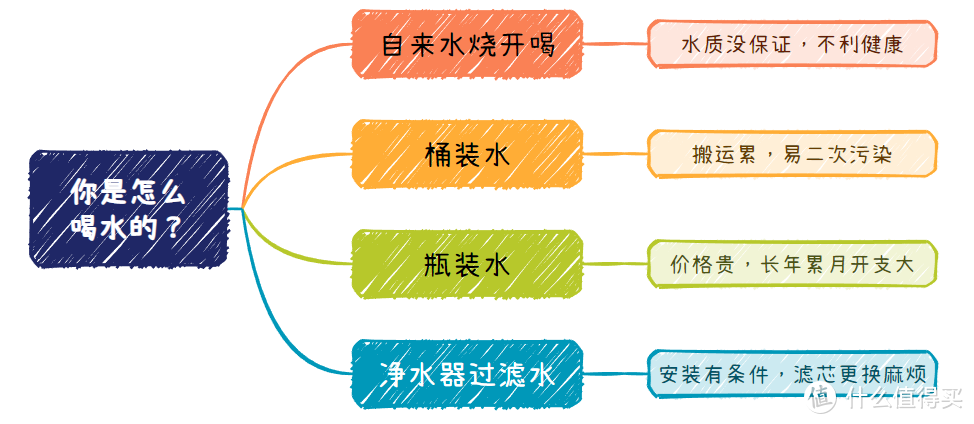 健康生活从饮用矿泉水开始！家里泉三款明星矿泉机选购指南