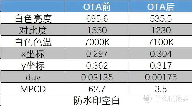 Retroid Pocket 4 Pro OTA升级屏幕测试总结