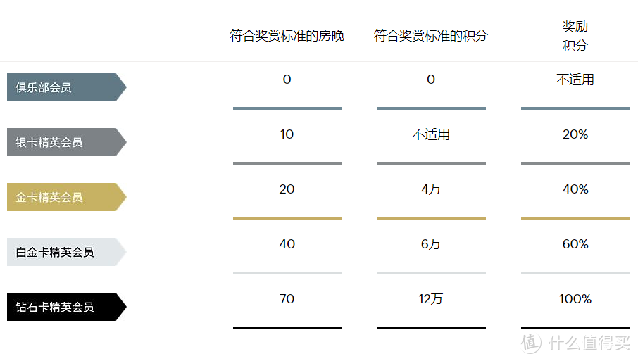 洲际会籍