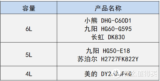 真实测评小熊/九阳/美的/长虹/苏泊尔等6款电火锅/热门电火锅哪款好