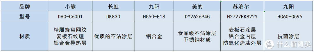 真实测评小熊/九阳/美的/长虹/苏泊尔等6款电火锅/热门电火锅哪款好