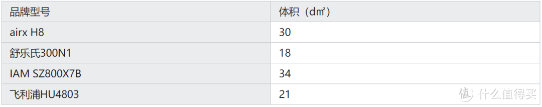 性价比加湿器推荐！4款热门无雾加湿器对比测评：哪款加湿器更好用？