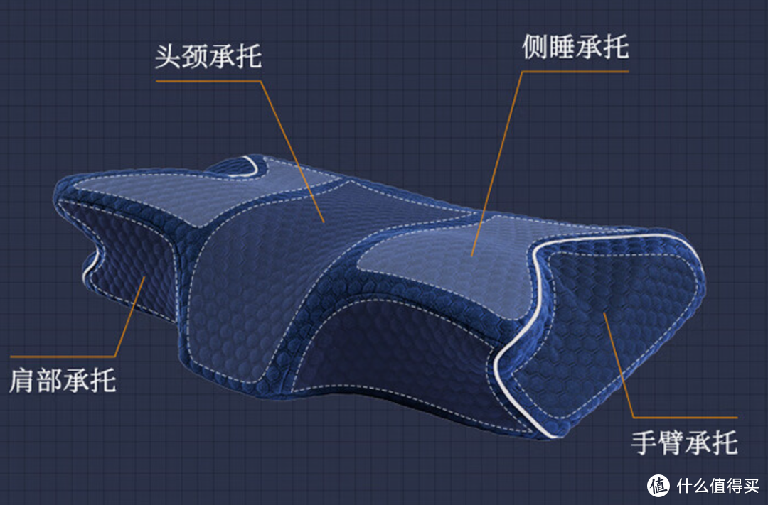 3款记忆棉枕头实测！睡眠博士、7C、亚朵3款记忆枕大测评，教你一招判断怎么买高质量枕头！