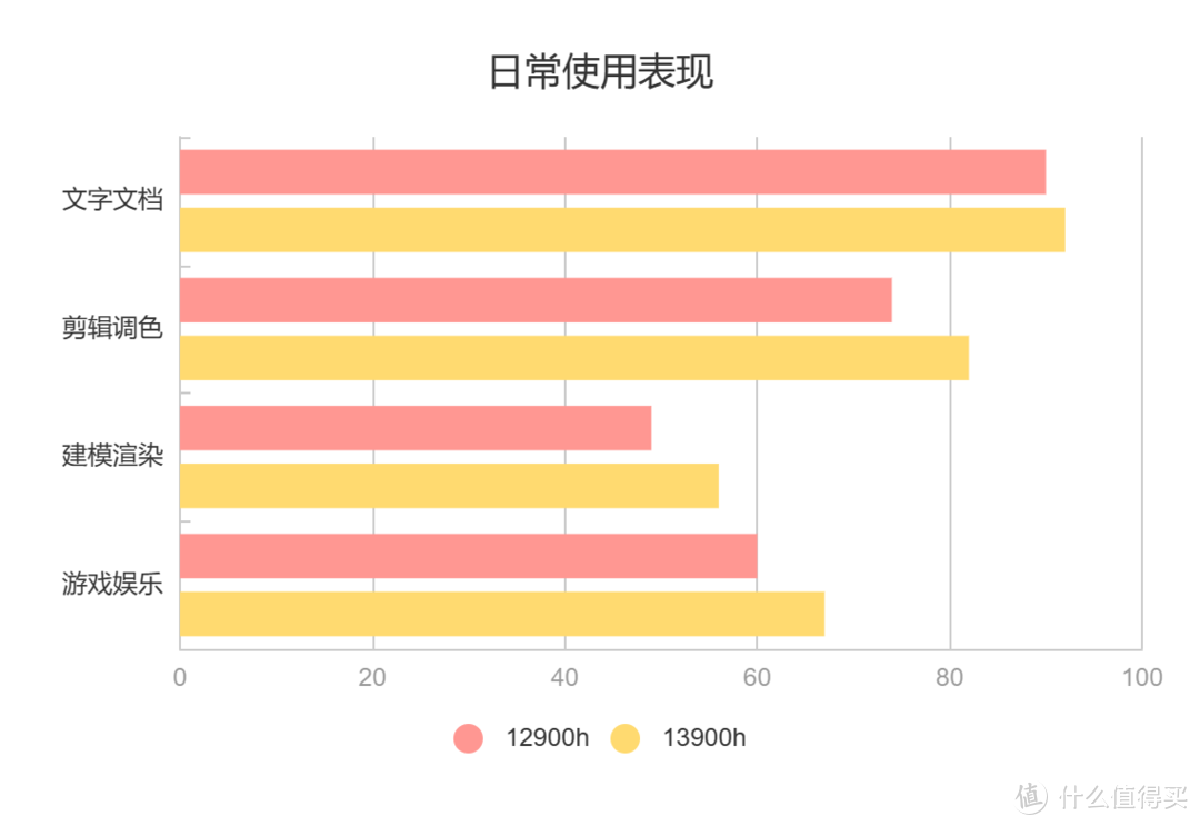 升级13代酷睿旗舰 MOREFINE S600迷你主机搭载i9-13900H上市