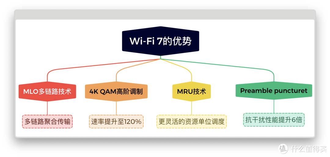 给Wi-Fi 7市场打个样：不到三百的TP-LINK BE5100路由器