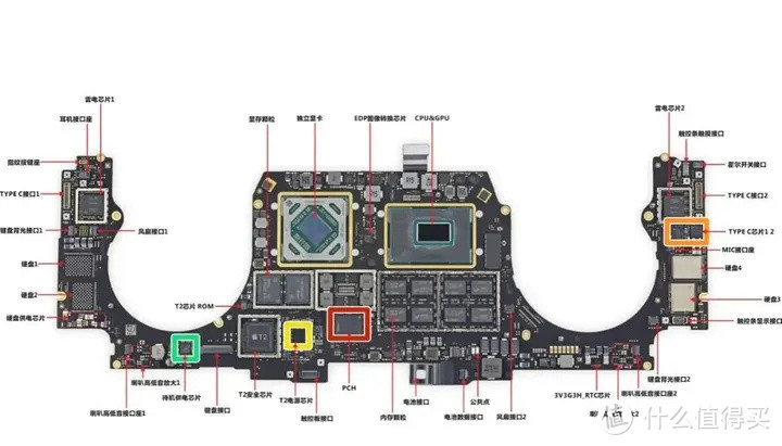 Macbook 烧主板，原因竟然是这些！扩展坞：这锅我不背