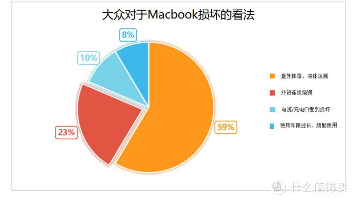 Macbook 烧主板，原因竟然是这些！扩展坞：这锅我不背