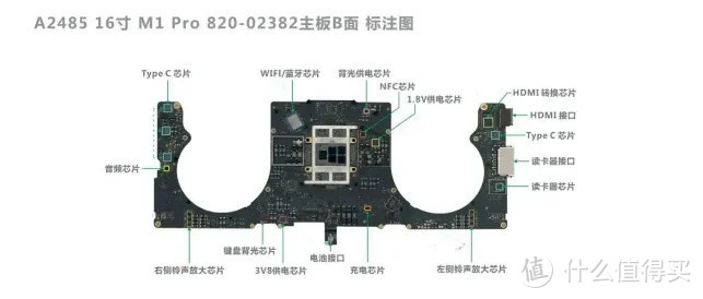 Macbook 烧主板，原因竟然是这些！扩展坞：这锅我不背