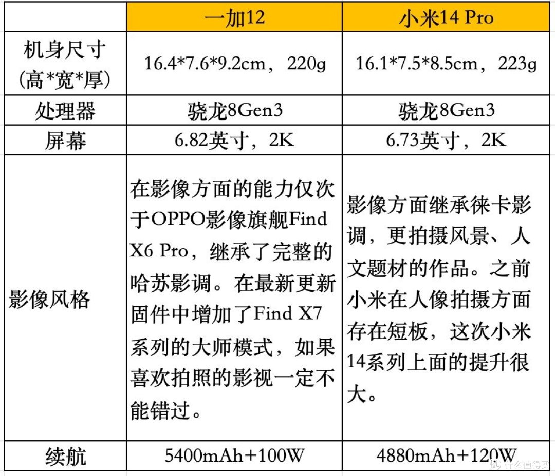 2024年春节值得购买手机推荐（2000-5000元）