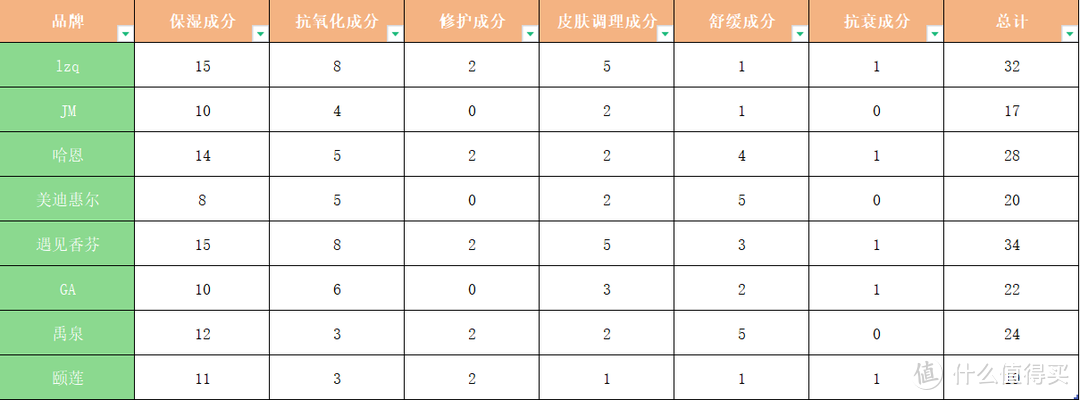 2024热门面膜推荐丨补水保湿、美白提亮、控油祛痘面膜推荐，让人无法拒绝的高性价比面膜！