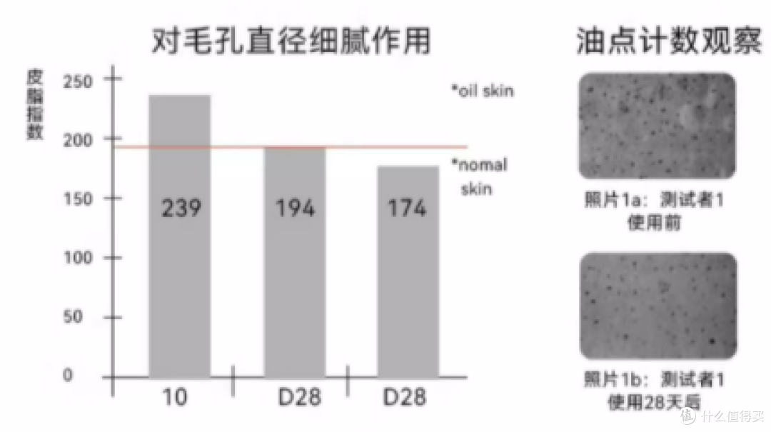 2024男士水乳测评推荐丨哪些男士水乳性价比高又好用？这8款【控油 保湿 祛痘 美白】的男士水乳好用到爆